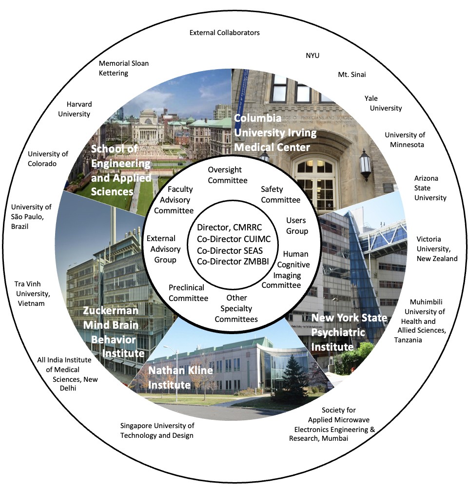 mr research center structure