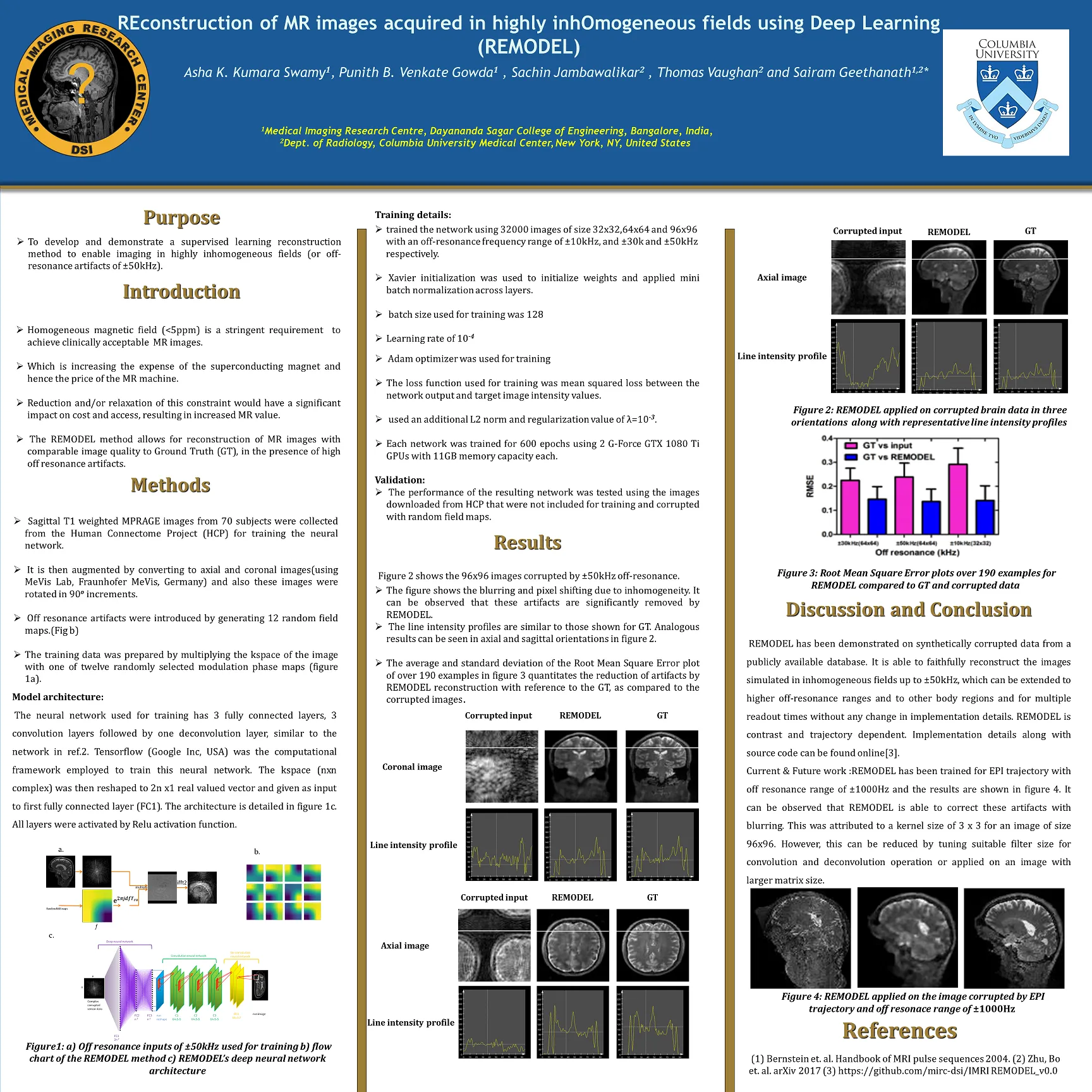 REconstruction of MR images acquired in highly inhOmogeneous fields using Deep Learning                            (REMODEL)   Asha K. Kumara Swamy1, Punith B. Venkate Gowda1 , Sachin Jambawalikar2 , Thomas Vaughan2 and Sairam Geethanath1,2*  1Medical Imaging Research Centre, Dayananda Sagar College of Engineering, Bangalore, India,  2Dept. of Radiology, Columbia University Medical Center, New York, NY, United States  Purpose 	To develop and demonstrate a supervised learning reconstruction method to enable